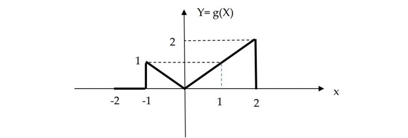 It is a probabilistic question-example-2