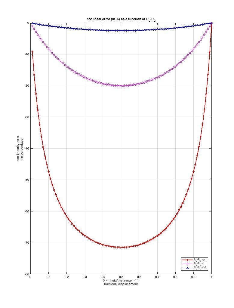 Derive the expression for electrical-loading nonlinearity error (percentage) in a-example-1