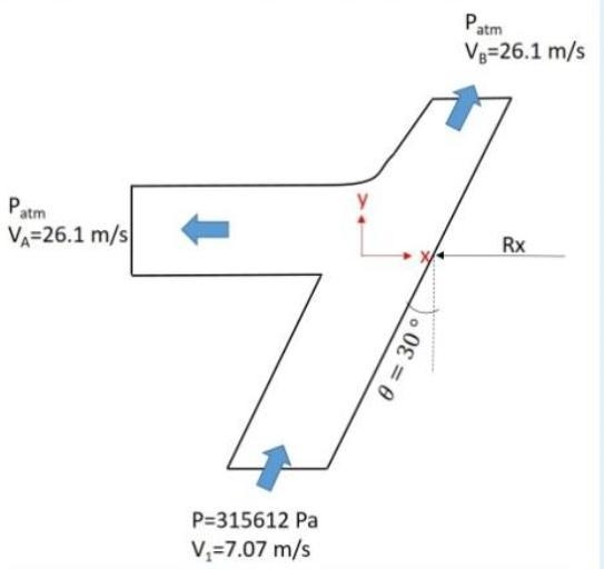 In the figure below, this “double” nozzle discharges water (at 10°C, density= 1000 kg-example-1