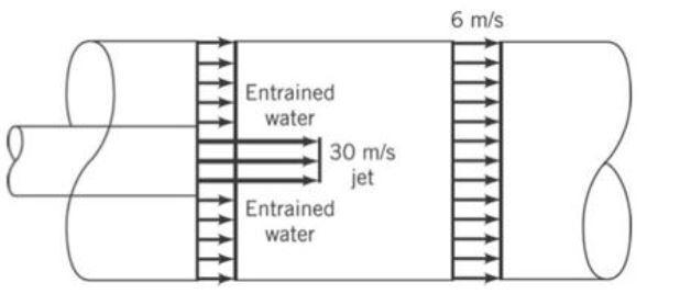 A water jet pump involves a jet cross-sectional area of 0.01 m^2, and a jet velocity-example-1