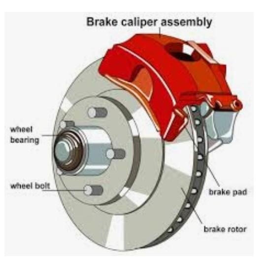 How does Brake system work-example-1