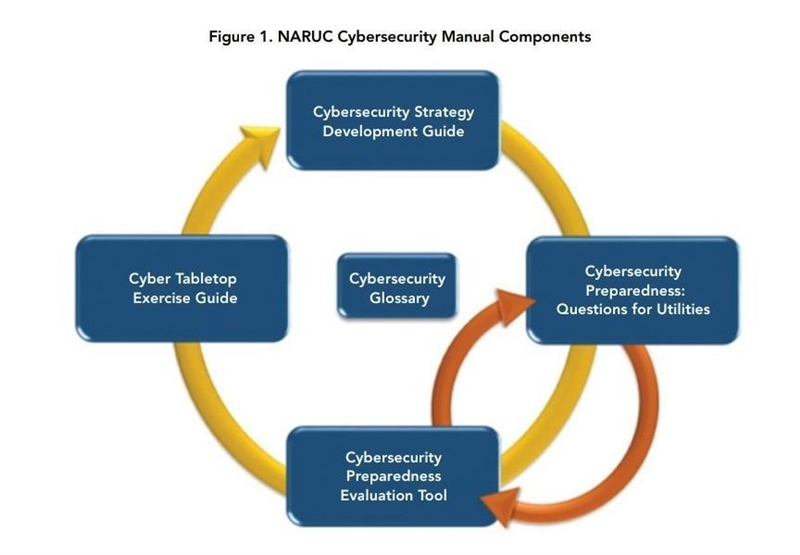 A cybersecurity manager has scheduled biannual meetings with the IT team and department-example-1