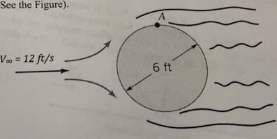 Water flows around a 6-ft diameter bridge pier with a velocity of 12 ft/s. Estimate-example-3