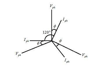 A balanced three-phase inductive load is supplied in steady state by a balanced three-example-1