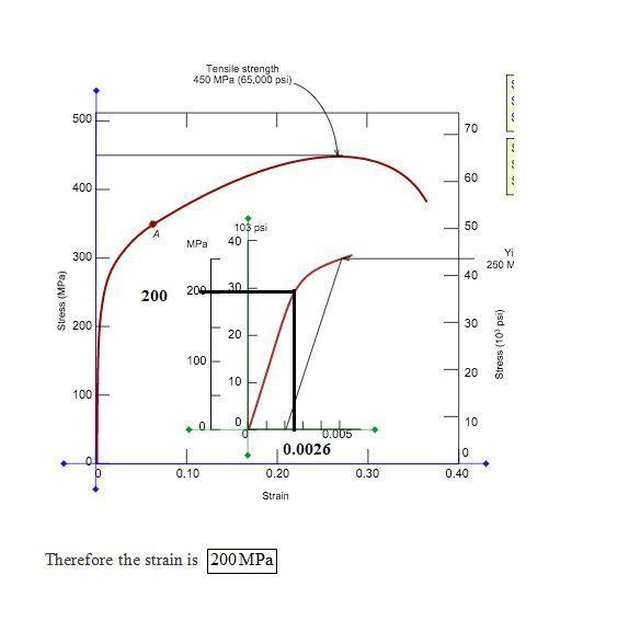 A cylindrical specimen of this alloy 12 mm in diameter and 188 mm long is to be pulled-example-2