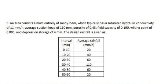 A fast moving hurricane produces a constant rainfall intensity of 110 mm/h for 45 min-example-1