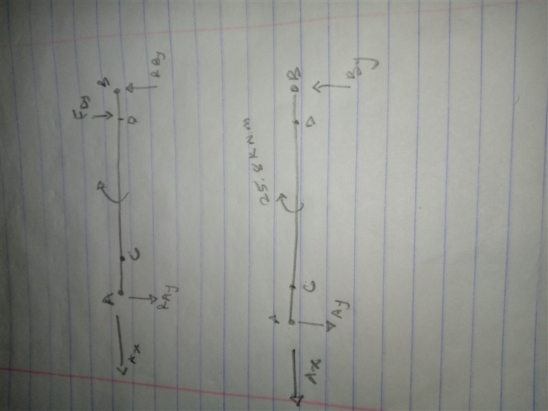 Draw a FBD of the beam with reactions at A & B. A is a pin, B is a roller. Try-example-1