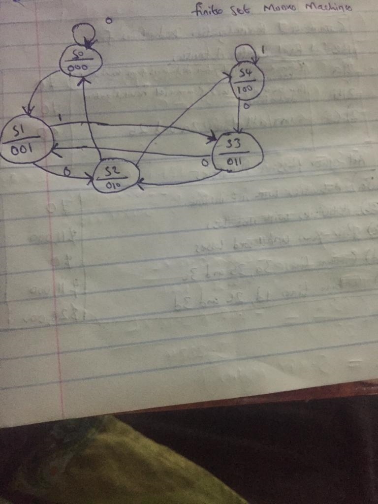 Design a Finite State Moore Machine (FSM) that will take an arbitrary-sized integer-example-1