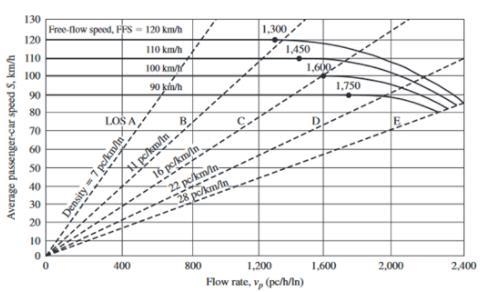 A Class III two-lane highway is on level terrain, has a measured free-flow speed of-example-1