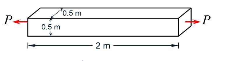 A square rod is 2 m long and 0.5 m by 0.5 m in cross section. It elongates by 0.5 mm-example-1