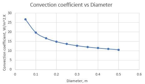 Determine the convection heat transfer coefficient, thermal resistance for convection-example-3