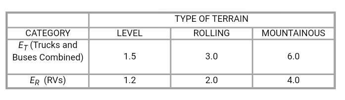 A six-lane divided multilane highway (three lanes in each direction) has a measured-example-1