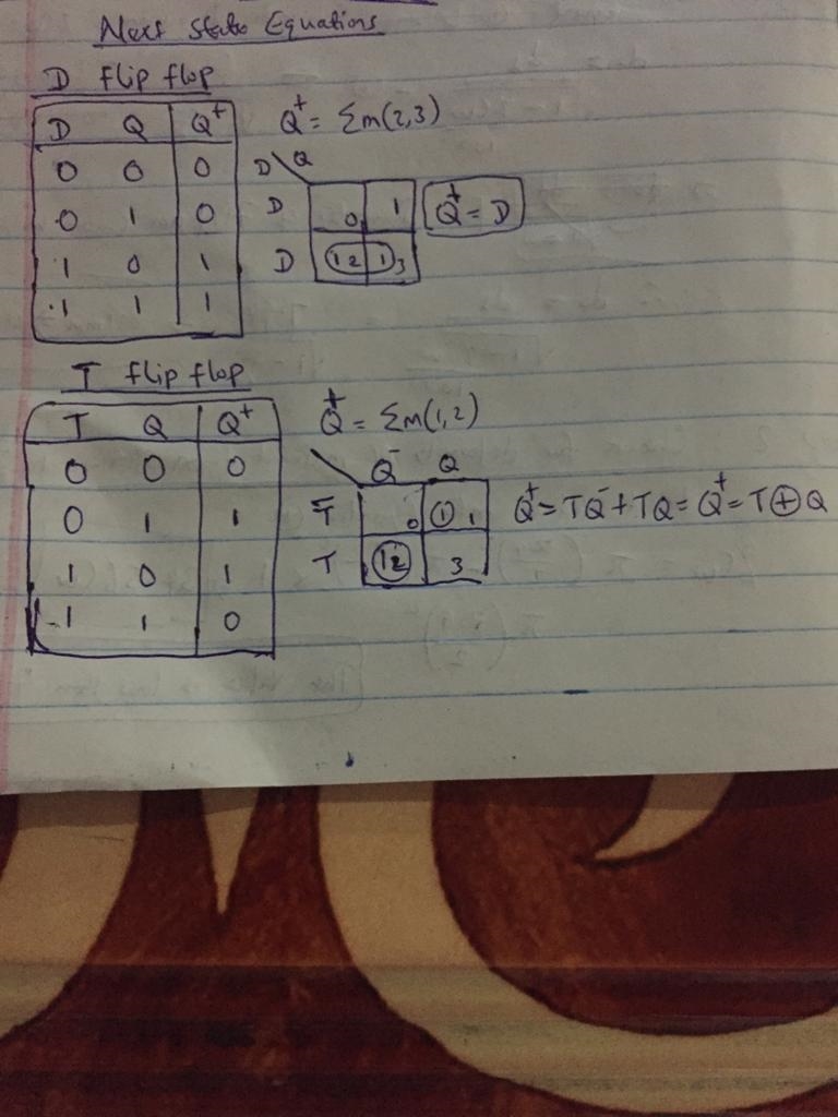 Derive the next state equations for each type (D, T, SR, and JK) of basic memory element-example-1