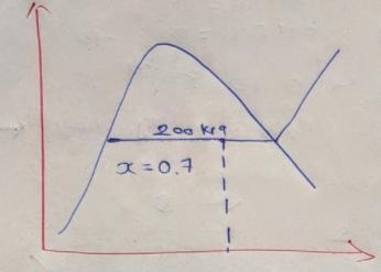 Determine the following parameters for the water having quality x=0.7 at 200 kPa: a-example-1