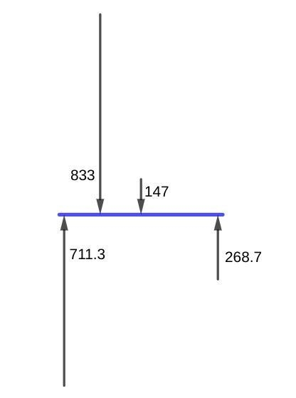 Hello, please the answers should be for A-LEVEL students. thank you very much-example-1