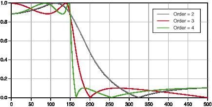 (TCO 3) Below is the frequency response of the IIR realization of an analog band-pass-example-1