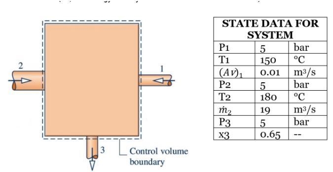 A mixing chamber receives a steady flow of water from different parts of a processing-example-1