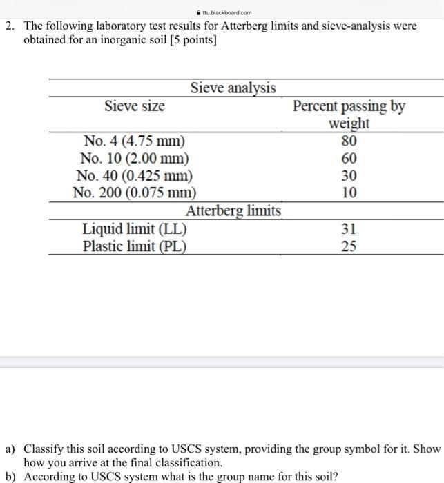 The following laboratory test results for Atterberg limits and sieve-analysis were-example-1