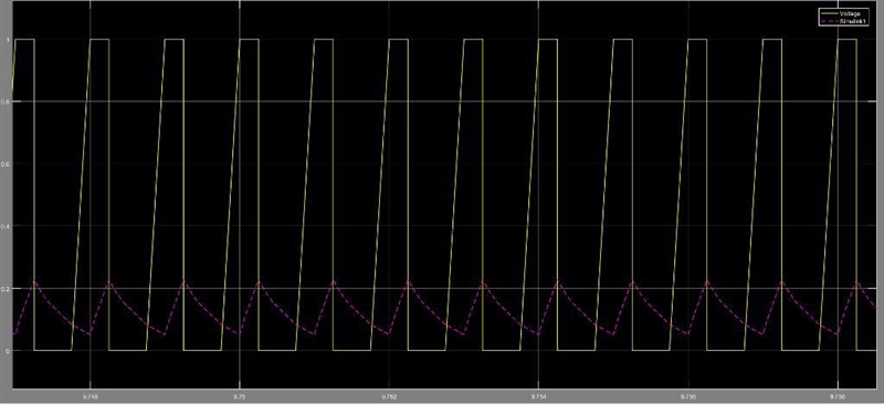 PWM input and output signals are often converted to analog voltage signals using low-example-2