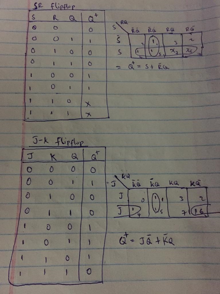 Derive the next state equations for each type (D, T, SR, and JK) of basic memory element-example-2