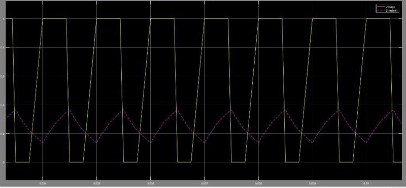 PWM input and output signals are often converted to analog voltage signals using low-example-3