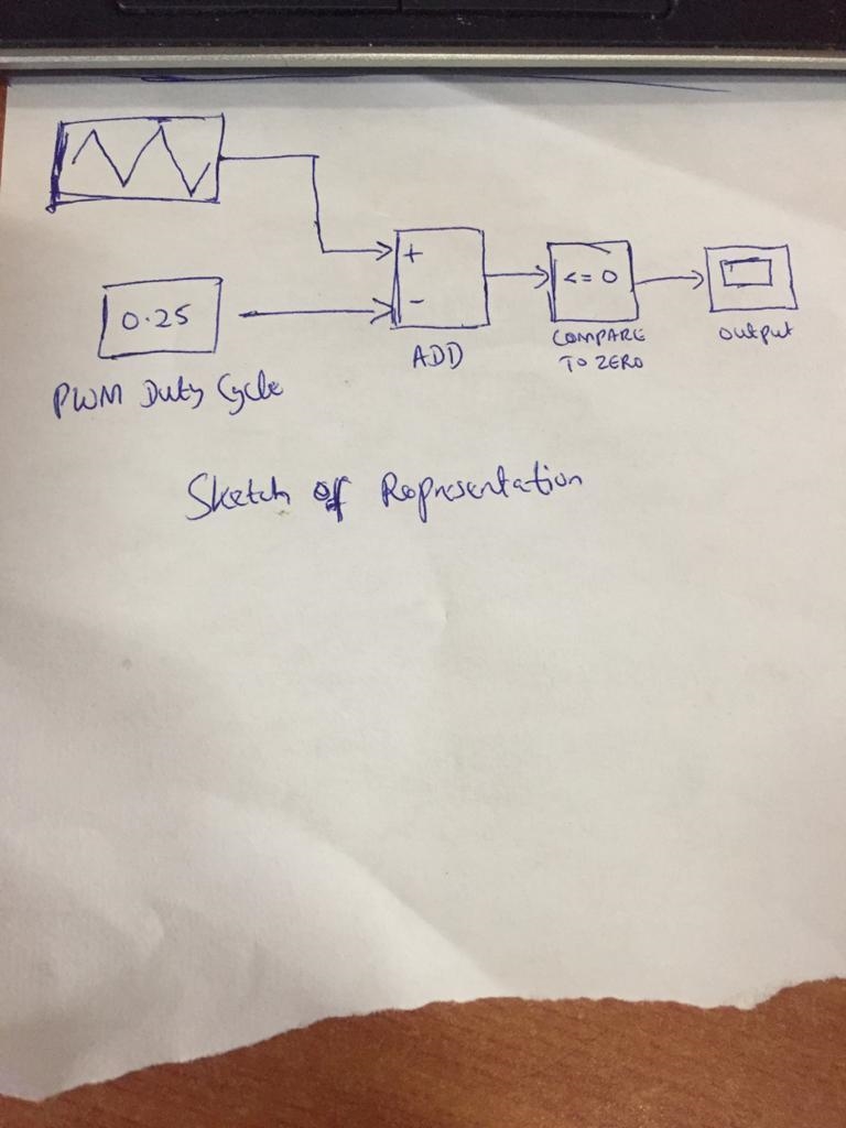 PWM input and output signals are often converted to analog voltage signals using low-example-1