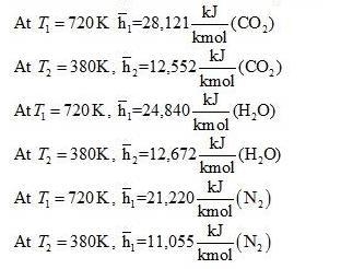 A gas turbine receives a mixture having the following molar analysis: 10% CO2, 19% H-example-1