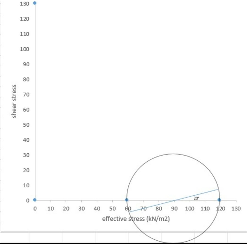 A site is underlain by two layers of normally consolidated clayey sand. The unit weights-example-2