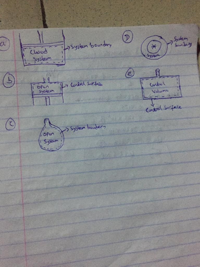 Draw a sketch of the following situations identifying the system or control volume-example-1