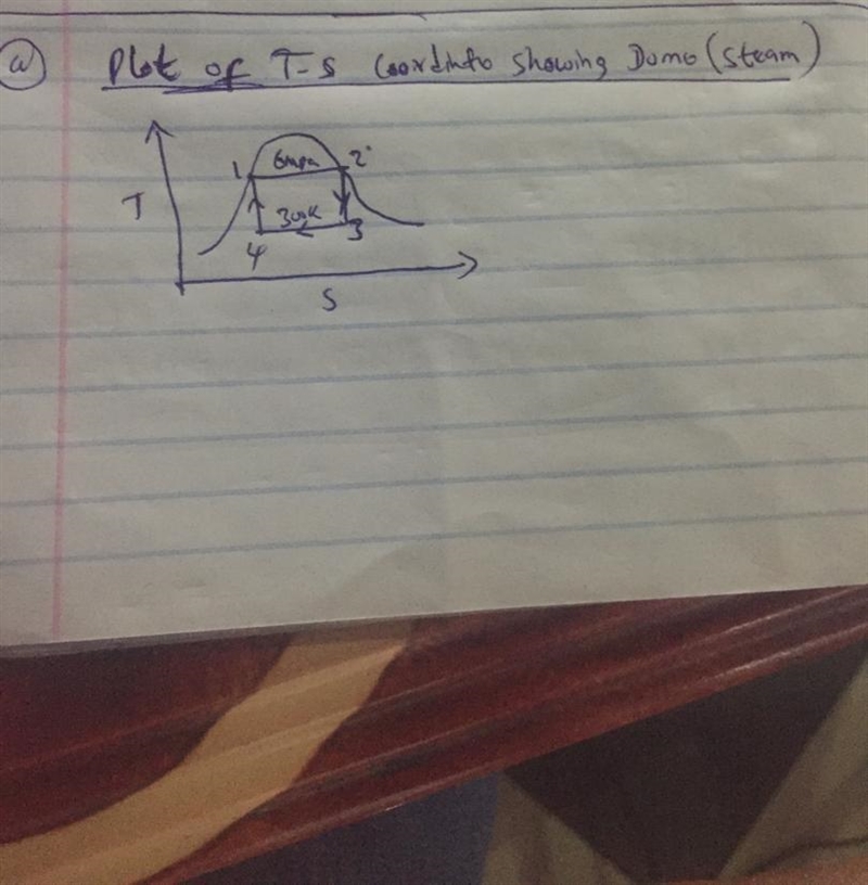 consider a stead flow ideal carnot cycle using steam as the working fluid in which-example-1