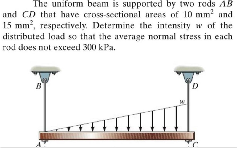 Problem 3. The uniform beam is supported by two rods AB and CD that have cross-sectional-example-1