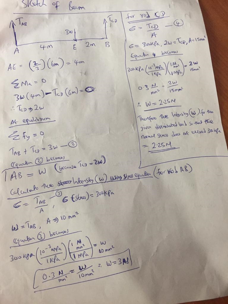 Problem 3. The uniform beam is supported by two rods AB and CD that have cross-sectional-example-2