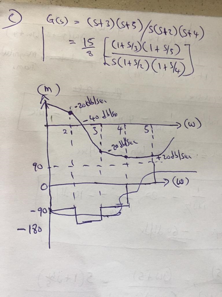 For each function , sketch the Bode asymptotic magnitude and asymptotic phase plots-example-2