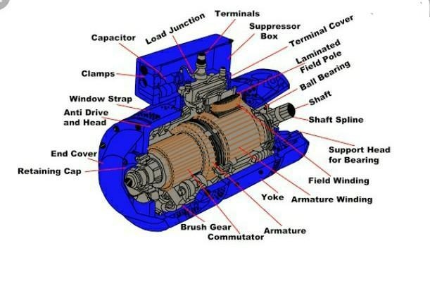 QUESTION 1 Outcome: Direct Current Motors. 1.1 Identify the parts of the direct current-example-1