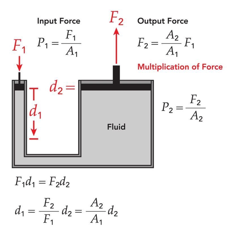 Show that pressure at a point in a fluid has the same magnitude in all directions-example-1