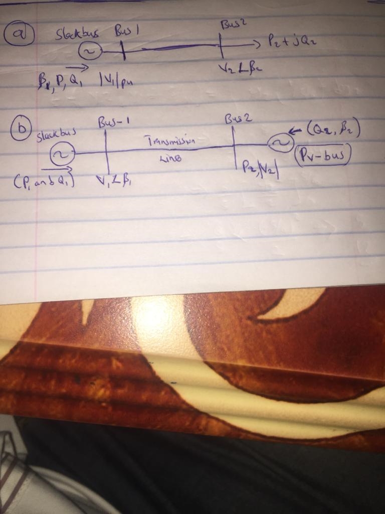 A two-bus power system is interconnected by one transmission line. Bus 1 is a generator-example-1