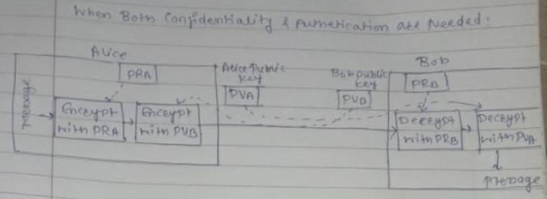 Alice and Bob both have RSA Public-Private key pairs: (PUA, PRA) and (PUB, PRB). They-example-2