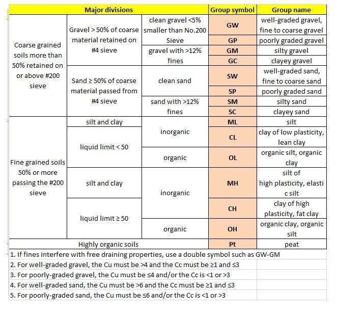 The following laboratory test results for Atterberg limits and sieve-analysis were-example-2