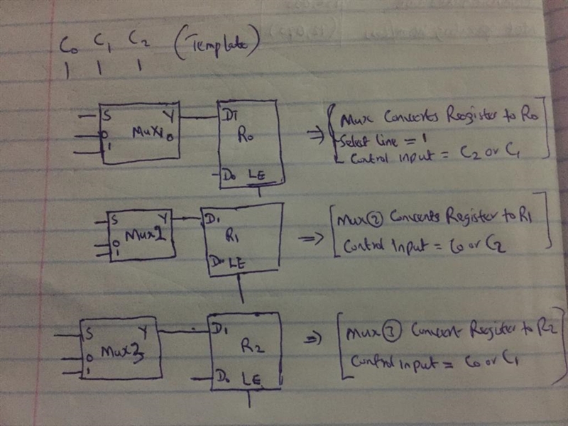 The inputs of two registers R0 and R1 are controlled by a 2-to-1 multiplexer. The-example-2