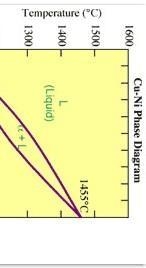 Isormophous phase diagram-example-1