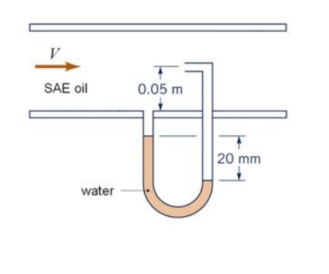 A manometer is fastened to a pipe to measure the velocity of SAE (30) oil as it flows-example-1