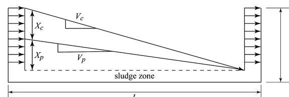 The rate of flow through an ideal clarifier is 8000m3 /d, the detention time is 1h-example-1