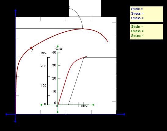 A cylindrical specimen of this alloy 12 mm in diameter and 188 mm long is to be pulled-example-1