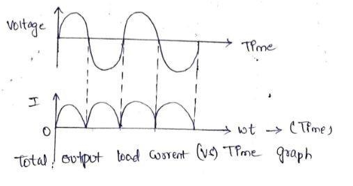 what would the current through the Load curve look like when the alternating current-example-1