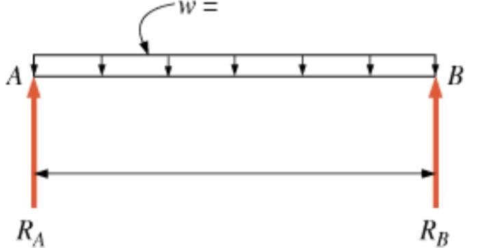 The W16x50, steel beam below has a span of 26' and is subjected to a 2.3 k/ft uniform-example-1