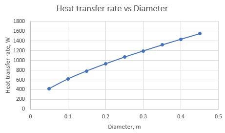 Determine the convection heat transfer coefficient, thermal resistance for convection-example-4