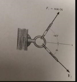 It is required that the resultant force acting on the eyebolt in Fig (a) be directed-example-1