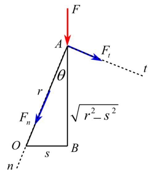 A small probe P is gently forced against the circular surface with a vertical force-example-3