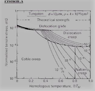 Tungsten is being used at half its melting point (Tm≈3,400◦C) and astress level of-example-1