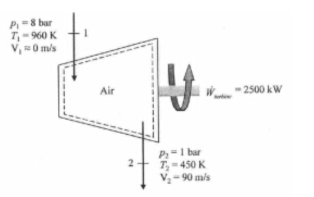 Air expands through a turbine from 8 bar, 960 K to 1 bar, 450 K. The inlet velocity-example-1